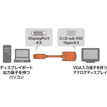 変換ケーブル サンワサプライ