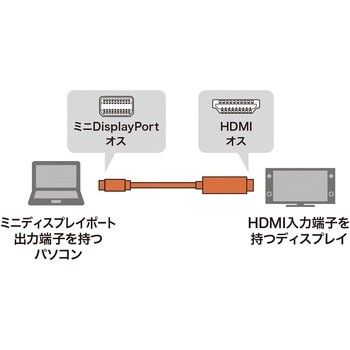変換ケーブル サンワサプライ