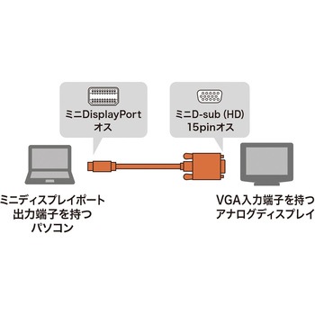 変換ケーブル サンワサプライ