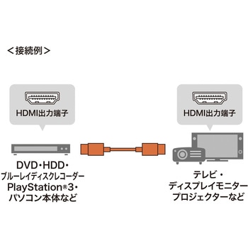 HDMIケーブル サンワサプライ HDMI-HDMIケーブル 【通販モノタロウ】