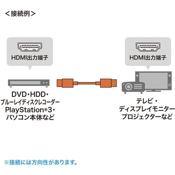 HDMIケーブル サンワサプライ