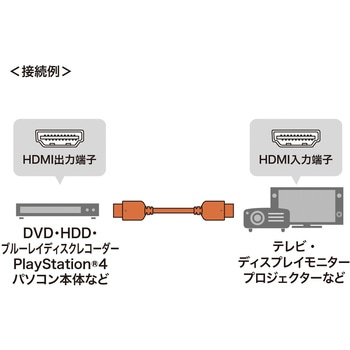 HDMIケーブル サンワサプライ