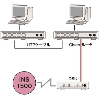 LA-T1RJ45NT-3 INS1500ケーブル 1本 サンワサプライ 【通販モノタロウ】