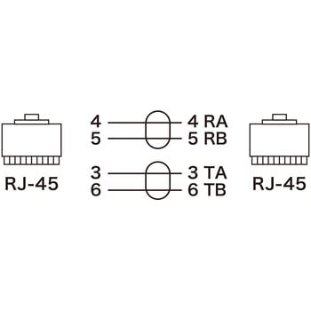 LA-T1RJ45NT-3 INS1500ケーブル 1本 サンワサプライ 【通販モノタロウ】