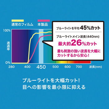 液晶保護強化ガラスフィルム サンワサプライ