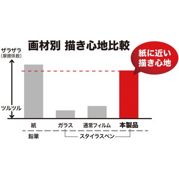 ペーパーライク反射防止フィルム サンワサプライ
