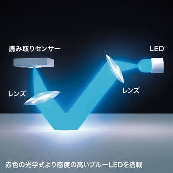 ブルーLEDマウス サンワサプライ