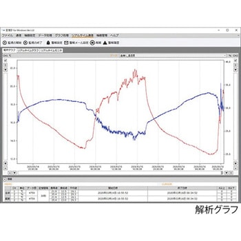 記憶計 (R) SK-Lシリーズ 佐藤計量器製作所