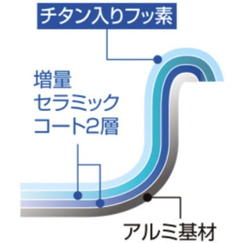 ホットプレート やきやき 象印マホービン