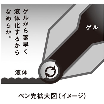 エナージェル 0.7 ぺんてる