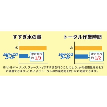 アルミフィン用中和・仕上げ剤シルバーリンスファースト 横浜油脂工業(Linda)