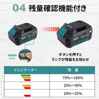 丸ノコ TOOLS LIFE