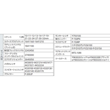 ツールキット(差込角12.7mm) Pro-Auto