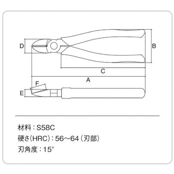 結束バンド2WAYニッパ スリーピークス