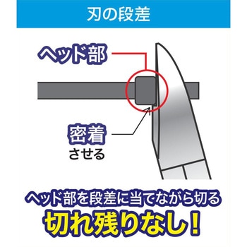 結束バンド2WAYニッパ スリーピークス