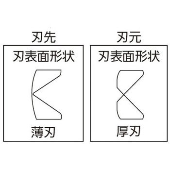結束バンド2WAYニッパ スリーピークス