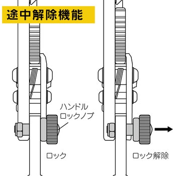 MRC325 ケーブルカッター(ラチェットタイプ・銅線専用) 1丁 マーベル