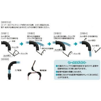 コーナーガイド THD