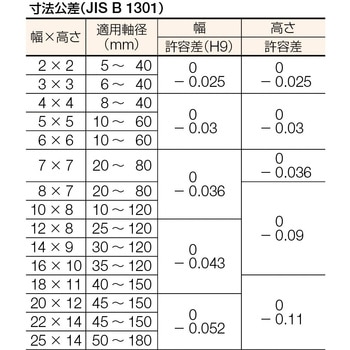 平行キー(S50C) 片丸タイプ セイキ製作所