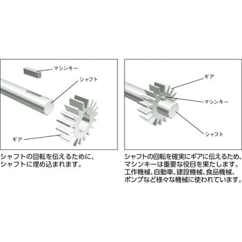 平行キー(SUS316) 片丸タイプ セイキ製作所 マシンキー・キー材 【通販