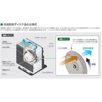 クリーンワンダー ミドリ安全