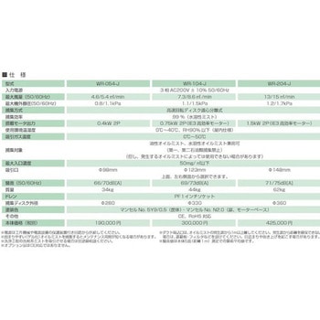 クリーンワンダー ミドリ安全