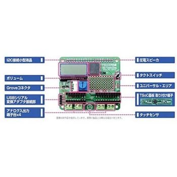 ラズパイ用ハードウェア・アクセラレート基板”PiSoC”【組立済】 ビット・トレード・ワン