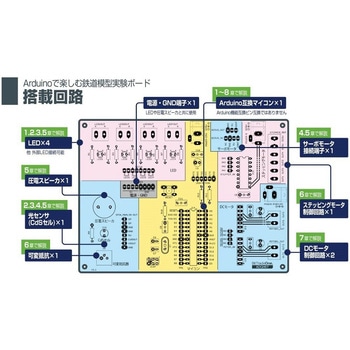 技術評論社書籍連動企画 Arduino で楽しむ鉄道模型実験ボード 【キット版】 ビット・トレード・ワン