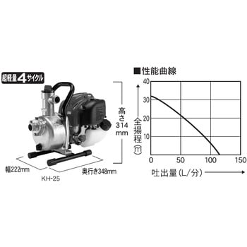 新しい季節 工進 4サイクル KH-25 働画有る 始動確認済み 調子良 mm 25