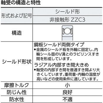 深溝玉軸受 エヌティーエヌ(NTN) ボールベアリング(深溝玉軸受) 【通販