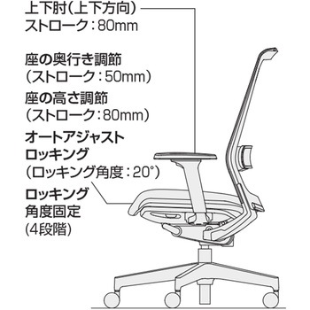 オフィスチェアー エアフォート2  スタンダードタイプ (配送・組立サービス付き) コクヨ