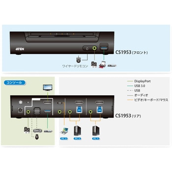 3ポートUSB-C/DisplayPort ハイブリッドKVMPスイッチ(PD 3.0対応) ATEN