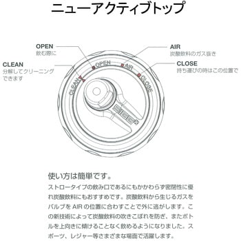 70066 水筒 アルミニウム製ボトル ダイナミック0.75L 1本 SIGG(シグ