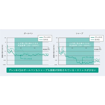 ブレン4+S 0．5 ゼブラ