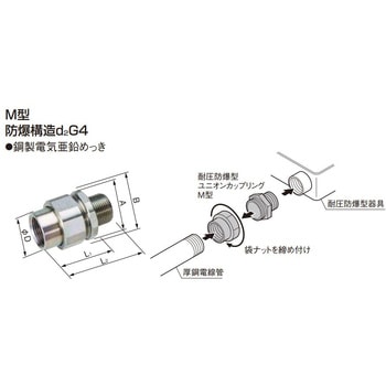 耐圧防爆型ユニオンカップリング M型 - Panasonic(パナソニック)