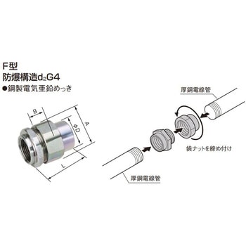 耐圧防爆型ユニオンカップリング F型 Panasonic(パナソニック)