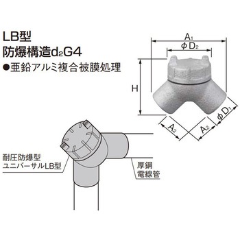 耐圧防爆型ユニバーサル LB型 - Panasonic(パナソニック)