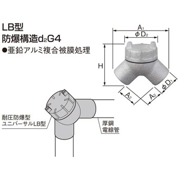 耐圧防爆型ユニバーサル LB型 - Panasonic(パナソニック)