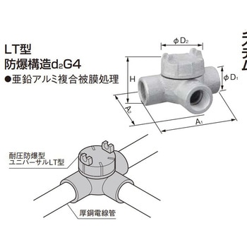 耐圧防爆型ユニバーサル LT型 Panasonic(パナソニック)