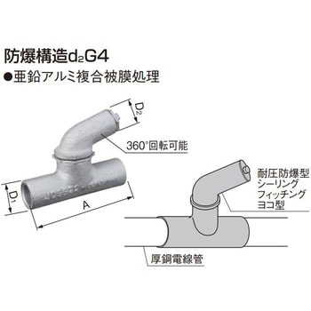 JD5516P 耐圧防爆型シーリングフィッチング ヨコ型 パナソニック(Panasonic) アルミ 寸法(D1/D2)Φ30/Φ30mm  JD5516P - 【通販モノタロウ】