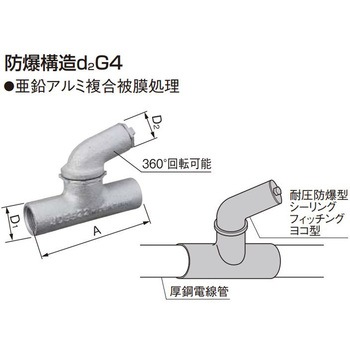 耐圧防爆型シーリングフィッチング ヨコ型 Panasonic(パナソニック)