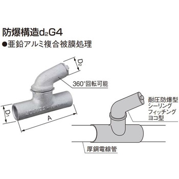 耐圧防爆型シーリングフィッチング ヨコ型 Panasonic(パナソニック)