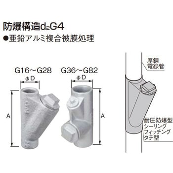 JD5616P 耐圧防爆型シーリングフィッチング タテ型 パナソニック(Panasonic) アルミ - 【通販モノタロウ】