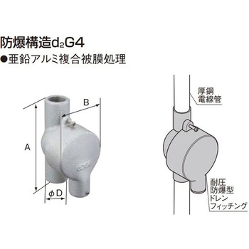 耐圧防爆型ドレンフィッチング Panasonic(パナソニック)