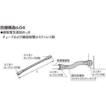 JD5916 耐圧防爆型フレキシブルフィッチング 1個 パナソニック(Panasonic) 【通販モノタロウ】