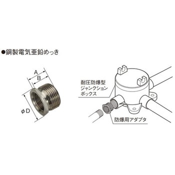 防爆用アダプタ Panasonic(パナソニック)
