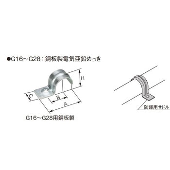 防爆用サドル Panasonic(パナソニック)