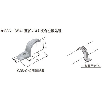 防爆用サドル Panasonic(パナソニック)