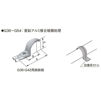 防爆用サドル Panasonic(パナソニック)