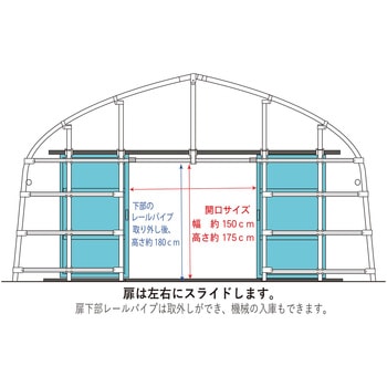 オリジナルハウス 前後扉仕様 南榮工業